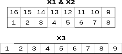 Numérotation des broches des connecteurs